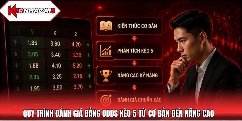 Quy trình đánh giá bảng odds kèo 5 từ cơ bản đến nâng cao